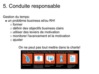 5. Conduite responsable
Gestion du temps:
  un problème business et/ou RH!
      former
      définir des objectifs business clairs
      utiliser des leviers de motivation
      monitorer l'avancement et la motivation
      ajuster

          On ne peut pas tout mettre dans la charte!
 