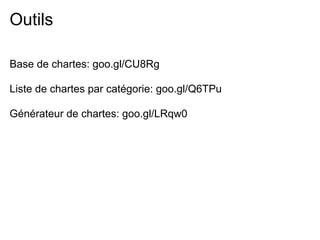 Outils

Base de chartes: goo.gl/CU8Rg

Liste de chartes par catégorie: goo.gl/Q6TPu

Générateur de chartes: goo.gl/LRqw0
 