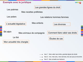Les poèmes Les relations hommes femmes Les divorces Le thé Mon actualité très chargée Les polars Mes recettes préférées Comment faire valoir ses droits L ’actualité législative Les grandes lignes du droit Mes enfants Ski alpin Axe 1 : faire valoir ses droits, grandes lignes de droits Axe 2 : moi, mes actu, mes services, les cas que je rencontre Axe 3 : des conseils aux lecteurs Études de cas Exemple avec le juridique Mes animaux de compagnie 