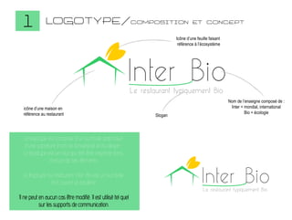 1

LOGOTYPE/composition

et concept

Icône d’une feuille faisant
référence à l’écosystème

Inter Bio
Le restaurant typiquement Bio

icône d’une maison en
référence au restaurant

Slogan

Nom de l’enseigne composé de :
Inter = mondial, international
Bio = écologie

Le logotype est composé d’un symbole graphique
d’une signature (nom de l’enseigne) et du slogan.
Le logotype est un tout qui doit être respecté dans
chacun de ses éléments.
Le logotype du restaurant Inter Bio est un symbole
fort, ouvert et équilibré

Inter Bio
Le restaurant typiquement Bio

Il ne peut en aucun cas être modifié. Il est utilisé tel quel
sur les supports de communication.

 