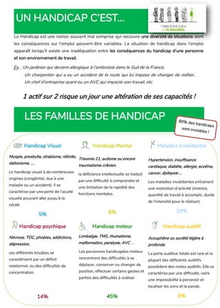 Le Handicap est une notion souvent mal comprise qui recouvre une diversité de situations dont
les conséquences sur l’emploi peuvent-être variables. La situation de handicap dans l’emploi
apparaît lorsqu’il existe une inadéquation entre les conséquences du handicap d’une personne
et son environnement de travail.
Ex. : Un jardinier qui devient allergique à l’ambroisie dans le Sud de la France,
Un charpentier qui a eu un accident de la route qui lui impose de changer de métier,
Un chef d’entreprise ayant eu un AVC qui impacte son travail, etc.
1 actif sur 2 risque un jour une altération de ses capacités !
LES FAMILLES DE HANDICAP
UN HANDICAP C’EST...
Handicap Visuel Handicap Mental Maladies invalidantes
Myopie, presbytie, strabisme, rétinite,
daltonisme, ….
Le handicap visuel à de nombreuses
origines (congénital, due à une
maladie ou un accident). Il se
caractérise par une perte de l’acuité
visuelle pouvant aller jusqu’à la
cécité.
5%
Trisomie 21, autisme ou encore
traumatisme crânien,
la déficience intellectuelle se traduit
par une difficulté à comprendre et
une limitation de la rapidité des
fonctions mentales.
8%
Hypertension, insuffisance
cardiaque, diabète, allergie, eczéma,
cancer, épilepsie …
Les maladies invalidantes entrainent
une restriction d’activité (motrice,
quantité de travail à accomplir, durée
de l’intensité pour le réaliser).
20%
Handicap psychique Handicap moteur Handicap auditif
Névrose, TOC, phobies, addictions,
dépression,
ces différents troubles se
caractérisent par un déficit
relationnel, ou des difficultés de
concentration.
14%
Lombalgie, TMS, rhumatisme,
malformation, paralysie, AVC …
Les personnes handicapées moteur
rencontrent des difficultés à se
déplacer, conserver ou changer de
position, effectuer certains gestes et
parfois des difficultés à oraliser
45%
Acouphène ou surdité légère à
profonde.
La perte auditive totale est rare et la
plupart des déficients auditifs
possèdent des restes auditifs. Elle se
caractérise par une difficulté, voire
une impossibilité à percevoir et
localiser les sons et la parole.
8%
 