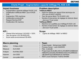 1 I
Charte Projet – Augmentation capacité tréfilage FIL AGS 3,45
Impact business
• Augmentation capacité tréfilage fil AGS 3,45
• Qualification tréfileuse M85/1 pour fil AGS
3,45
• Augmention TRS machines
• Amélioration productivité
• Respect Normes EHP
• Amélioration 5S machine
Problem description
Tréfileuse M85/2
• Perte de Vitesse par rapport fiche technique de
18% pour fil AGS 3,45AGS.
• Taux de panne élevé 7%( fil AGS 3,45)
• Nombre d’intervention de réglage du bobinoir élevé
: plus que 10 par poste
Tréfileuse M85/2
• Machine non qualifiée pour tréfilage fil AGS 3,45
• Nombre d’intervention de réglage du bobinoir élevé
: plus que 10 par poste
KPI :
• Vitesse fiche technique 3,45 AGS = 100%
• Taux de panne <2% (fil AGS3,45)
• Score audit environnement 5S>90%
Scope
• Lignes de tréfilage M85/1 et M85/2
Macro planning • Team
• Project leader : Mohammed HIMRI
• Process Owner : Larbi GAZZARI
• Pilot : A,NAJIM
• Project team:B,ELBELAIDI,S,ZOUBEIR,DABBAGH
HMIDATE,SOUISS,RAHMANI,KHOUYA,ERREGO
UBI,MAHFOUD,BENSAIH,ELYAFRAHI
• NEW Local Champion: Fatima SHAIMI
Define 15 Mars 2020
Measure Avril 2020
Analyze Avril-Mai 2020
Improve Juin 2020
Control Juin-juillet 2020
DEFINE
 