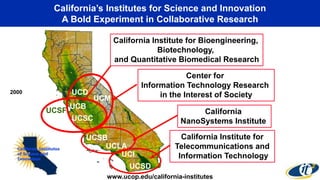 California’s Institutes for Science and Innovation
A Bold Experiment in Collaborative Research
UCSB
UCLA
California
NanoSy...