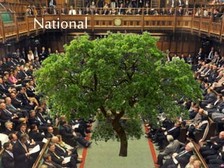 National
 