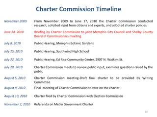 Service6Established Charter Commission Work: