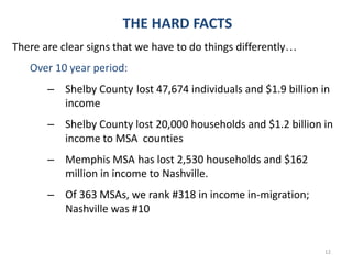 Guided by Tennessee Constitution Article XI, Section 9 and Tennessee Code Annotated Section 7-1-101 et seq.Charter Commission Task ForcesTransportation and Utilities: Airport, Port Commission, MATA, Highways and Bridges, Engineering, Public Works, MLGW, Other Authority/Boards/CommissionChairman - Richard Smith, Members:  Julie Ellis, Damon Griffin, Assistant County Attorney - Carter GrayCommunity Planning and Economic Development: Division of Planning and Development, Housing and Community Development, Strategic Planning, Office of Economic Development, Center City Commission, RDC,   Zoning and Building Codes, Code Enforcement, PILOTS, Metropolitan Planning Organization, and special planning districts like aerotropolis and medical/BioworksChairman - Billy Orgel, Member(s) – J. W. Gibson and Jim Strickland, Assistant County Attorney - Robert RolwingHealth: Health Department, Child Care, EMS, The Med, Environmental Health, The Health Loop, Medical ExaminerChairman - Carmen Sandoval, Member(s) – Ralph White, Rufus Washington, Assistant County Attorney - Janet ShipmanPublic Safety: Fire, Police, Homeland Security, 9-1-1, relationships with Federal/State Offices operating in Shelby CountyChairman - Rufus Washington, Member(s) – Mayor Richard Hodges, J.W. Gibson, Assistant County Attorney - Craig WillisFinance and Accountability: Property Assessment, Tax Collection, Bonds, Operating and Debt Service Budgeting, Finance, Auditing, Purchasing, Public Records, Information Technology, Fees, special taxing districts like Tourism Development Zone and Tax Increment Financing, and User ChargesChairman-   J.W Gibson, Member(s) –LouEtta Burkins, Billy Orgel, Linda Kerley, Assistant County Attorney - Thomas Williams, Marcus Ford, Sr., George GrahamIntergovernmental Relations: Government Services to municipalities, urban and general services taxes, Annexation and reserve areas, intergovernmental agreements, and state governmentChairman – Richard Hodges, Member(s) –Jim Strickland, Linda Kerley, County Attorney - Brian Kuhn7