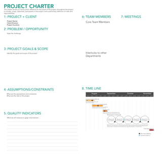 PROJECT CHARTER
This charter serves as a focus point/ reference for the future of the project, throughout the project.
It includes, scope, objectives, participants in the project, and a preliminary definition of roles and
responsibilities.

1: PROJECT + CLIENT                                                                                      6: TEAM MEMBERS                                                                                              7: MEETINGS
    Project Name|
    Client/Division|                                                                                       Core Team Members
    Project Duration|

2: PROBLEM / OPPORTUNITY
    State the challenge




3: PROJECT GOALS & SCOPE
    Identify the goals and scope of the project                                                            Interlocks to other
                                                                                                           Departments	




4: ASSUMPTIONS/CONSTRAINTS                                                                               8. TIME LINE
    What are the assumptions and constraints                                                                                August                                       September                                                    October                                          November
    What are the risks to the project                                                                         w1            w2           w3         w4          w5             w6         w7           w8             w9       w 10         w 11         w 12         w 13         w 14         w 15      w 16

                                                                                                           Immersion & Kick-Off (1.5)
                                                                                                                             M
                                                                                                           Team formation, project charter, staff
                                                                                                           and work team meetings

                                                                                                                              Research Initial Mapping (2.5)
                                                                                                                                               M
                                                                                                                              Observational research, one on one interviews,
                                                                                                                              work flow analysis, user need identification

                                                                                                                                                             Validation (1)
                                                                                                                                                                 M


5: QUALITY INDICATORS
                                                                                                                                                             Session with work team to validate high level map
                                                                                                                                                             and start to identify opportunity areas. Exec check in

                                                                                                                                                                          Research & Co-creation (10)

    What we will measure to gage improvement….
                                                                                                                                                                               Research &              Research &               Research &               Research &               Research &
                                                                                                                                                                               Co-creation             Co-creation              Co-creation              Co-creation              Co-creation
                                                                                                                                                                                                M                          M                       M                        M                        M


                                                                                                                                                                         Based on the discoveries from the initial mapping and validation phase we will plan a series of iterative deep-dives to gather
                                                                                                                                                                         information and co-create solutions around unmet needs. The number and length of these deep-dives will depend on the
                                                                                                                                                                         needs uncovered. The work team will meet at least once during each deep-dive for a co-creation session.

                                                                                                                                                                                                                                                                                         Final Deliverable (1)
                                                                                                                                                                                                                                                                                                          M



                                                                                                                                                                                                                                                                          M     Work Team Meeting
                                                                                                                                                                                                                                                                                Executive Check-in
 