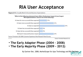 RIA User Acceptance The Early Adaptor Phase (2004 – 2008)  The Early Majority Phase (2009 – 2012) By Gartner Dec. 2008, MarketScope for Ajax Technology and RIA Platform 