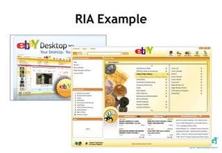 RIA Example 