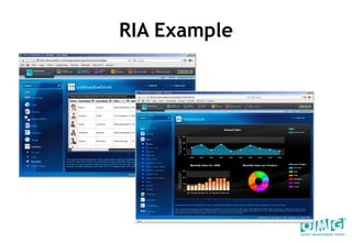RIA Example 
