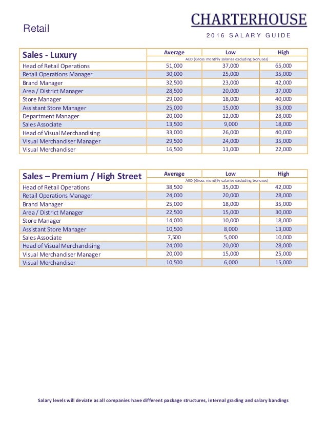 CHARTERHOUSE 2016 Salary Guide For All Sectors in the United Arab Emi…