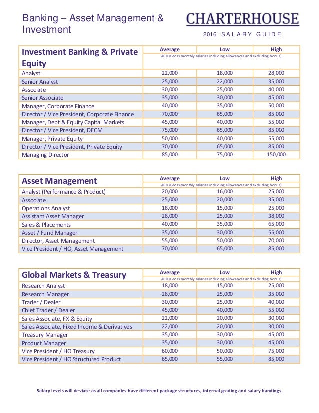 CHARTERHOUSE 2016 Salary Guide For All Sectors in the United Arab Emi…