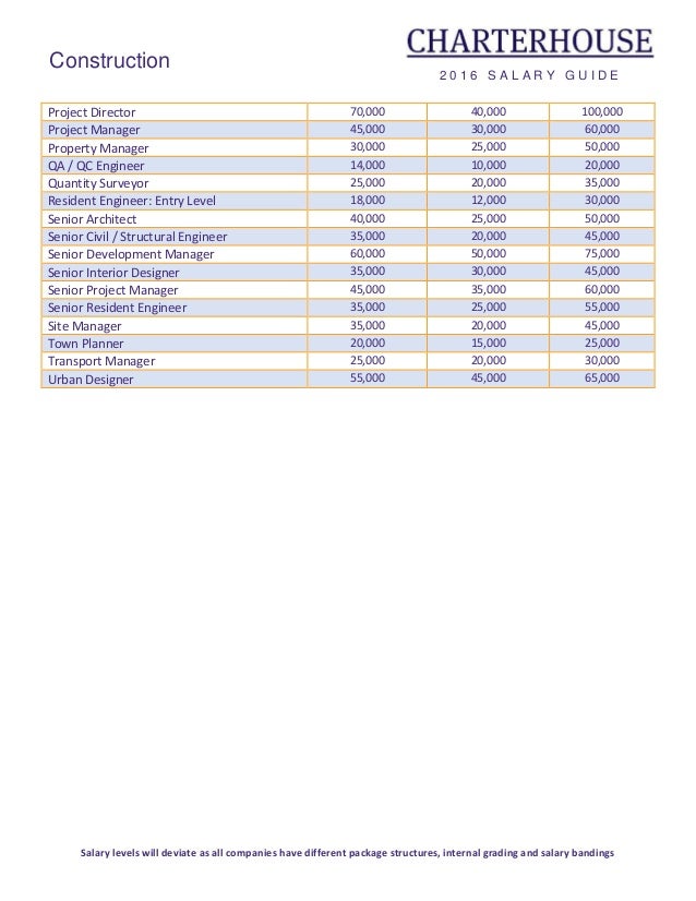 Charterhouse 2016 Salary Guide For All Sectors In The United Arab Emi