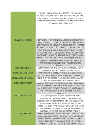 Chartering Terms Definition
