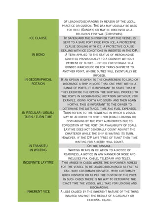 Chartering Terms Definition