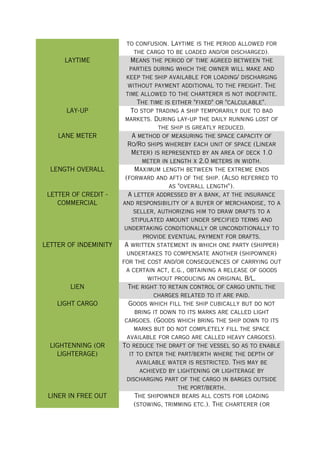 Chartering Terms Definition