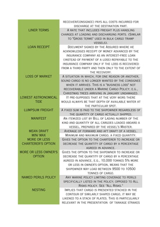 Chartering Terms Definition