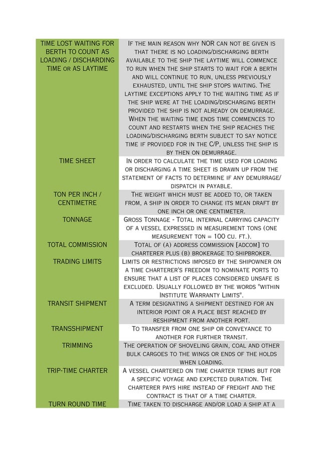 Chartering Terms Definition