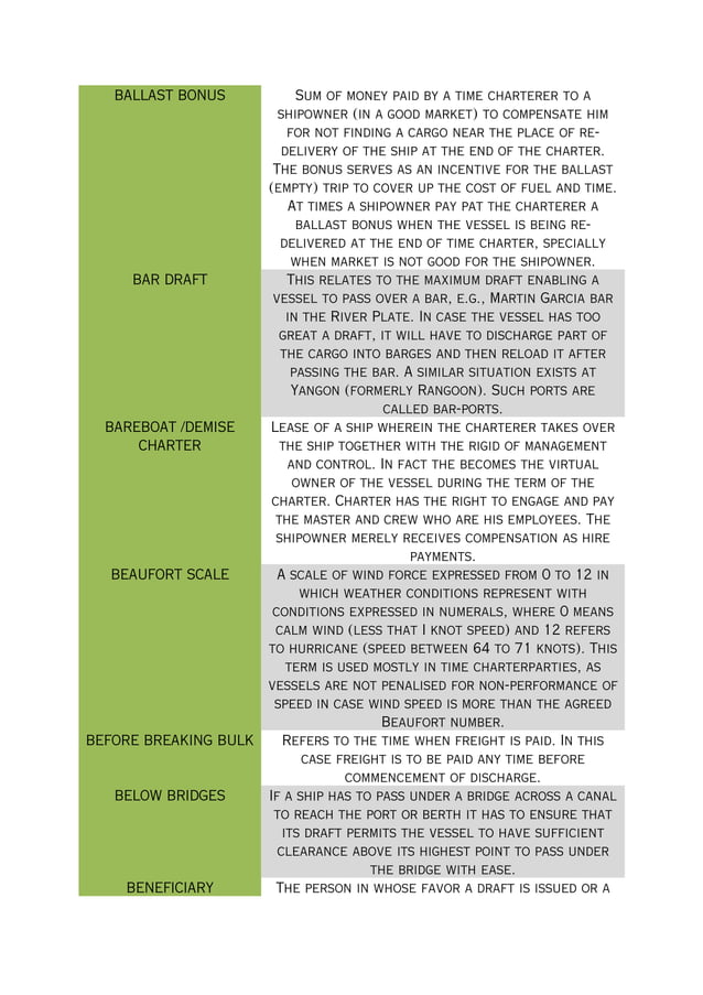 Chartering Terms Definition