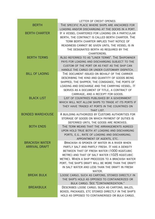 Chartering Terms Definition