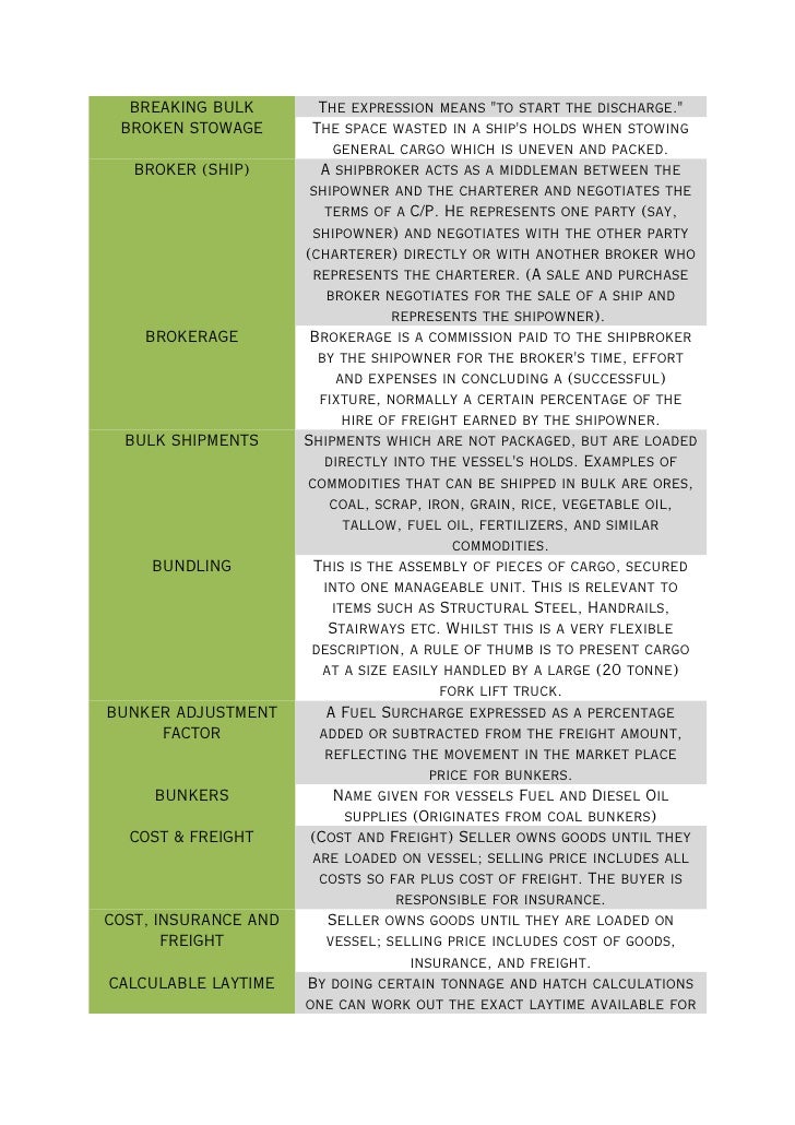 Chartering Terms Definition