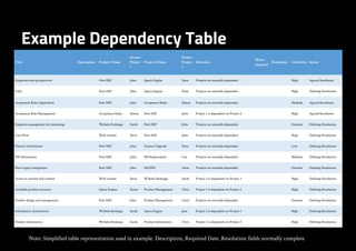 Managing Dependencies | PDF