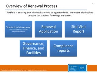 Charter Renewal Process Overview | PPTX