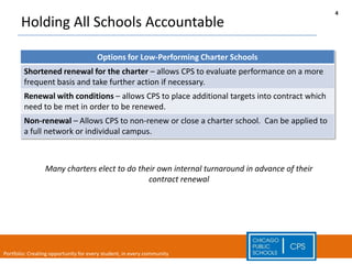 Charter Renewal Process Overview | PPTX