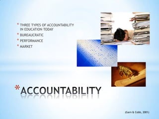 * THREE TYPES OF ACCOUNTABILITY
 IN EDUCATION TODAY
* BUREAUCRATIC
* PERFORMANCE
* MARKET




*
                                  (Garn & Cobb, 2001)
 