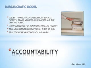 * SUBJECT TO MULTIPLE CONSITUENCIES SUCH AS
 PARENTS, BOARD MEMBERS, LEGISLATORS AND THE
 GENERAL PUBLIC
* MANY GUIDELINES FOR ADMINISTRATORS AND FACULTY
* TELL ADMINISTRATORS HOW TO RUN THEIR SCHOOL
* TELL TEACHERS WHAT TO TEACH AND WHEN




 *
                                                   (Garn & Cobb, 2001)
 