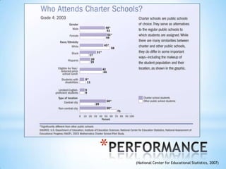 *
    (National Center for Educational Statistics, 2007)
 