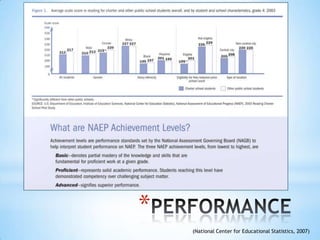 *
    (National Center for Educational Statistics, 2007)
 