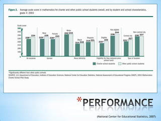 *
    (National Center for Educational Statistics, 2007)
 