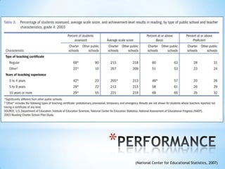 *
    (National Center for Educational Statistics, 2007)
 