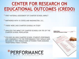 * FIRST NATIONAL ASSESSMENT OF CHARTER SCHOOL IMPACT

* PARTNERED WITH 15 STATES AND WASHINGTON, D.C.

* THERE WERE 2403 CHARTER SCHOOLS IN STUDY

* ANALYZES THE IMPACT OF CHARTER SCHOOLS ON 70% OF THE
 CHARTER SCHOOL POPULATION


* FOCUSED ON HOW CHARTER SCHOOL STUDENTS PERFORMED
 AND COMPARED IT TO THE PERFORMANCE THEY WOULD HAVE
 REALIZED IF THEY WOULD HAVE ATTENDED THEIR ASSIGNED
 TRADITIONAL PUBLIC SCHOOL.




    *
 