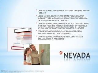 *    CHARTER SCHOOL LEGISLATION PASSED IN 1997 (NRS 386.490
                                                                                      – 386.610)
                                                                                 *    LOCAL SCHOOL DISTRICTS AND STATE PUBLIC CHARTER
                                                                                      AUTHORITY ARE AUTHORIZING AGENCY FOR THE APPROVAL
                                                                                      OR DISAPPROVAL OF NEW CHARTERS
                                                                                 *    CHARTER SCHOOL POPULATIONS MUST NOT DIFFER BY MORE
                                                                                      THAN 10% FROM THE RACIAL COMPOSITION OF THE PUBLIC
                                                                                      SCHOOLS IN THE ZONE THAT THE CHARTER IS LOCATED
                                                                                 *    FOR-PROFIT ORGANIZATIONS ARE PROHIBITED FROM
                                                                                      APPLYING TO OPEN A CHARTER SCHOOL
                                                                                 *    CHARTER SCHOOL INVOLVEMENT WITH A FAITH BASED
                                                                                      ORGANIZATIONS IS PROHIBITED




                                                                                                            *
REFERENCE:
OFFICE OF CHARTER SCHOOLS NEVADA DEPARTMENT OF EDUCATION. (2012). RETRIEVED ON SEPTEMBER 7, 2012 FROM
HTTP://NDE.DOE.NV.GOV/SD_CHARTERSCHOOLS.HTM
 