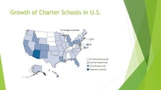 Growth of Charter Schools in U.S.
 
