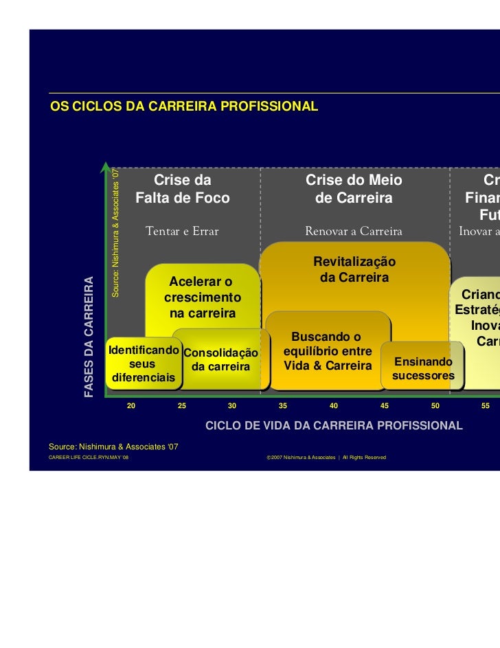 A Formação é O Motor De Evolução Da Carreira Profissional