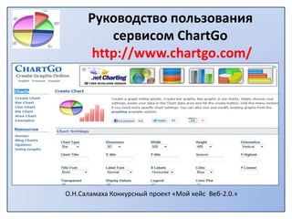 Руководствопользования сервисомChartGо http://www.chartgo.com/ О.Н.Саламаха Конкурсный проект «Мой кейс  Веб-2.0.»  