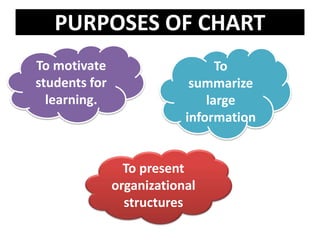 Powerpoint presentation on chart, graph.pptx
