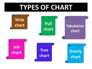 Powerpoint presentation on chart, graph.pptx