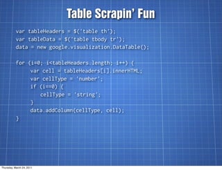 Table Scrapin’ Fun
           var tableHeaders = $('table th');
           var tableData = $('table tbody tr');
          ...