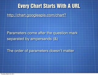 Every Chart Starts With A URL
           http://chart.googleapis.com/chart?



           Parameters come after the questi...