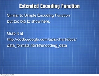 Extended Encoding Function
           Similar to Simple Encoding Function
           but too big to show here.


         ...