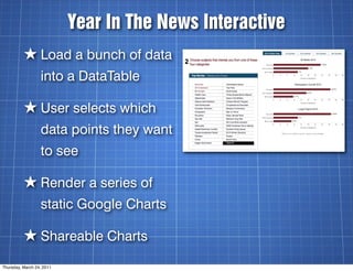 Year In The News Interactive
          ★ Load a bunch of data
                  into a DataTable

          ★ User selects...