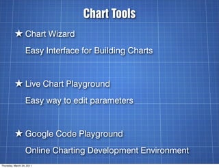 Chart Tools
          ★ Chart Wizard
                  Easy Interface for Building Charts


          ★ Live Chart Playgro...