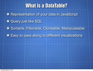 What is a DataTable?
          ★ Representation of your data in JavaScript
          ★ Query just like SQL
          ★ Sor...