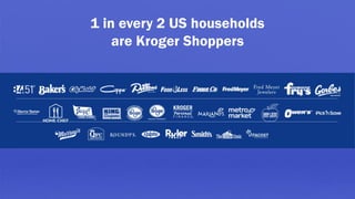 1 in every 2 US households
are Kroger Shoppers
 
