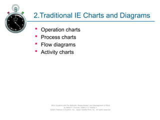 Charting and Diagramming techniques for operations analysis .pptx
