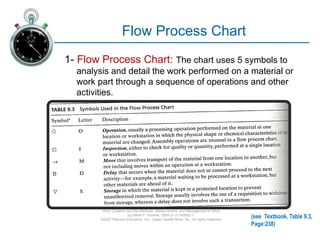 Charting and Diagramming techniques for operations analysis .pptx